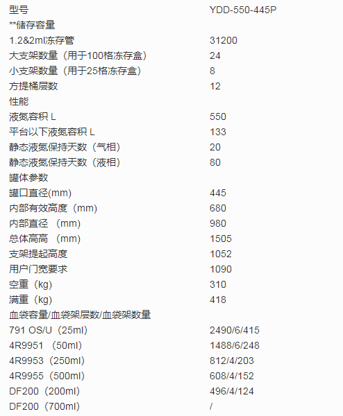 550升液氮罐參數(shù)